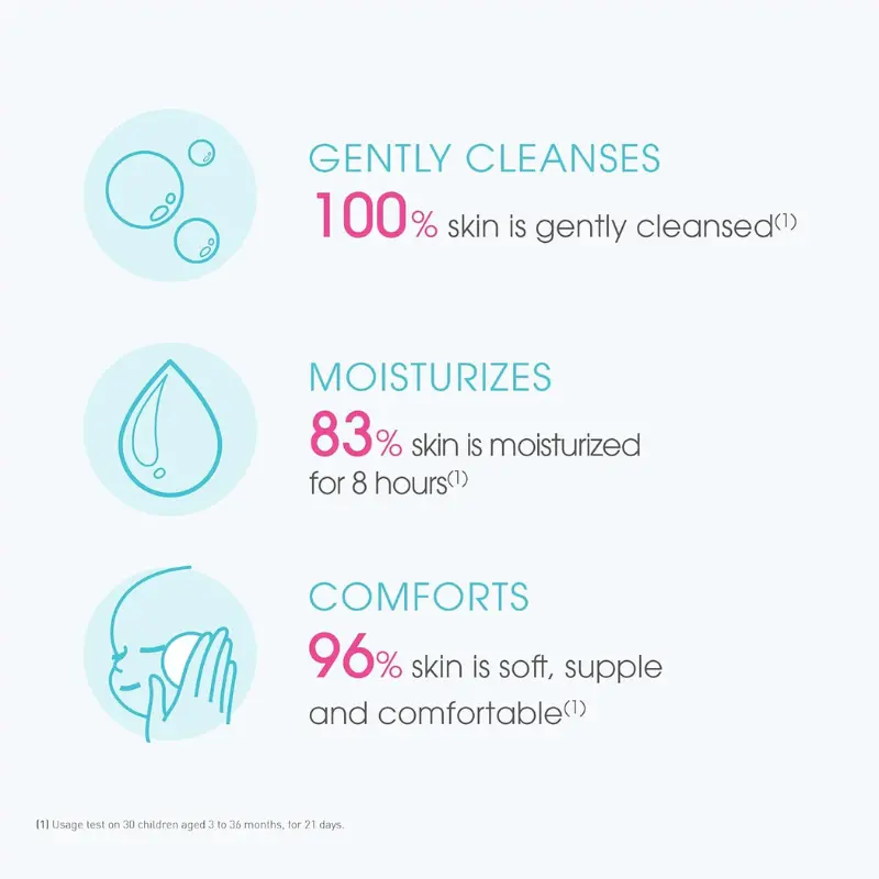 ABCDerm Cold-Cream Crème lavante 1L Sans savon – Peaux normales à sèches