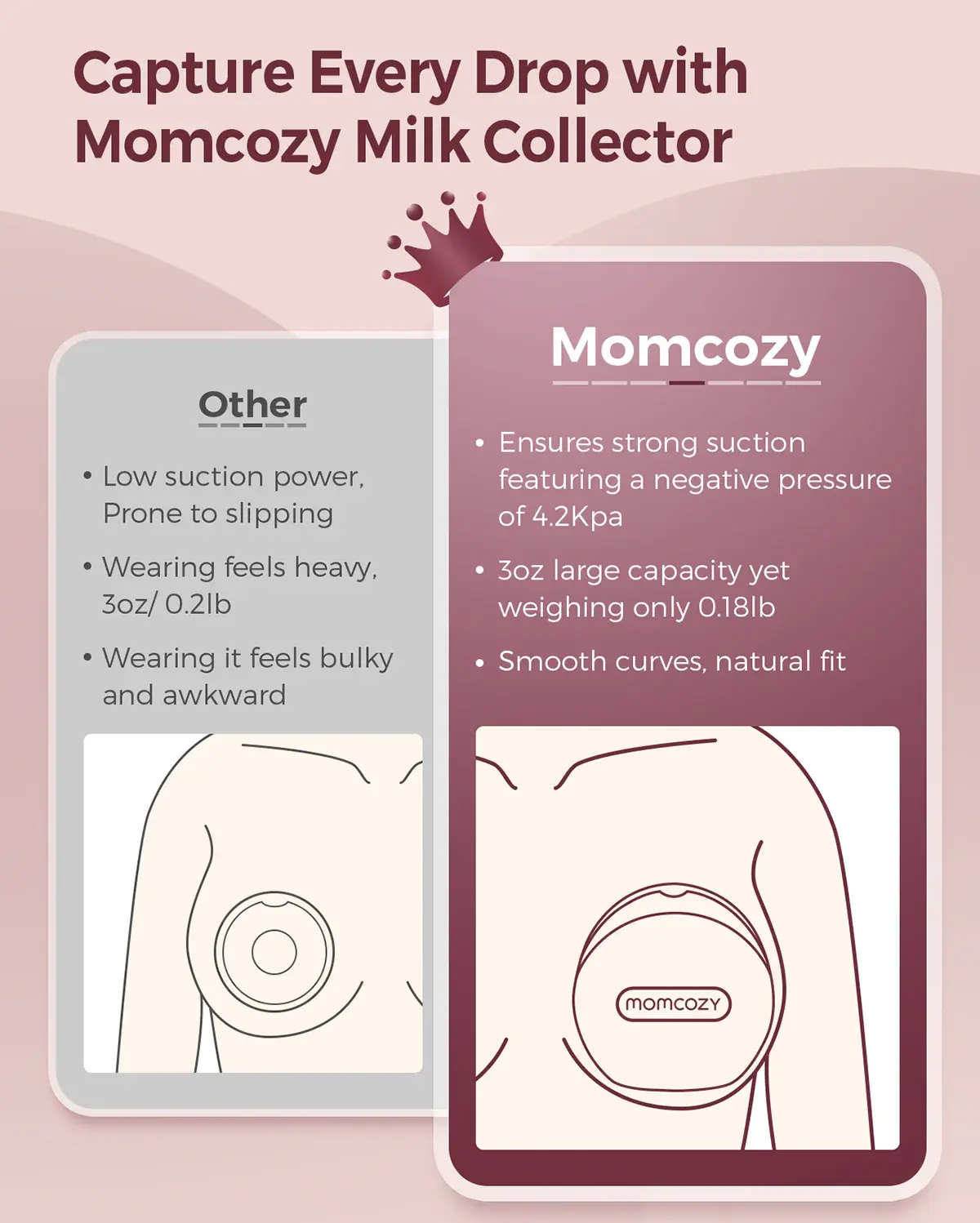 Collecteur de lait maternel momcozy