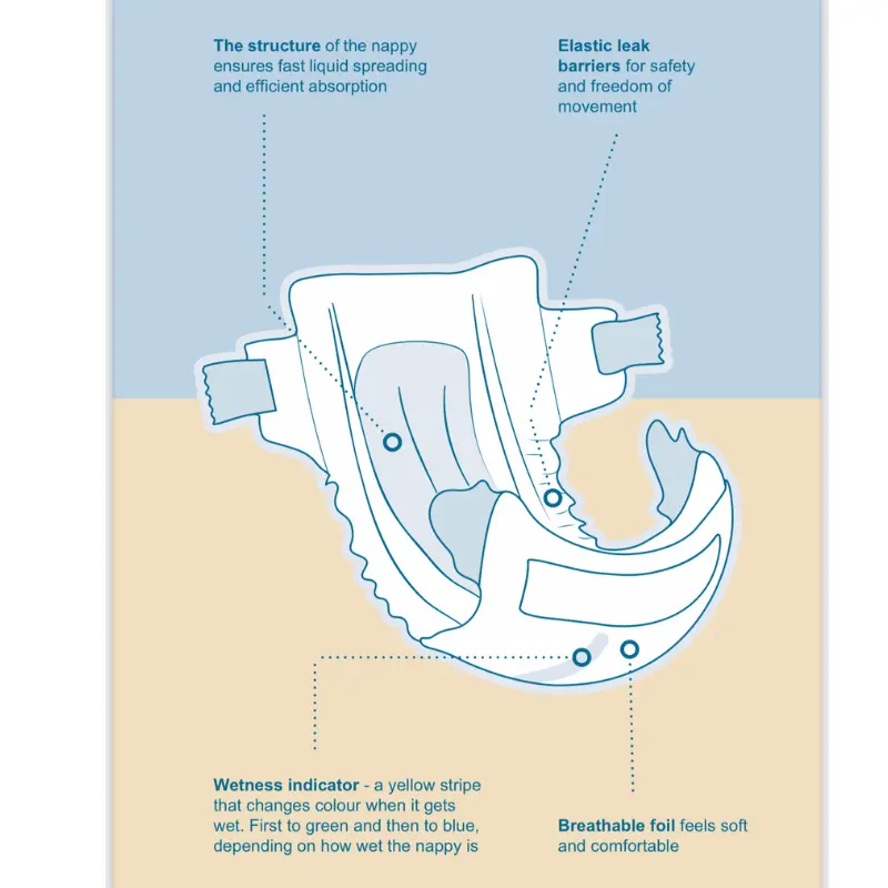 Couches Love and Care 3 junior 5-9 kg 56 unités