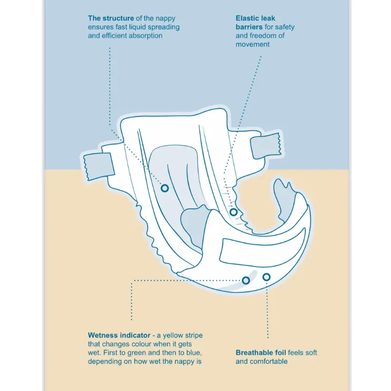 Couches Love and Care  4 junior 7-16 kg 50 unités