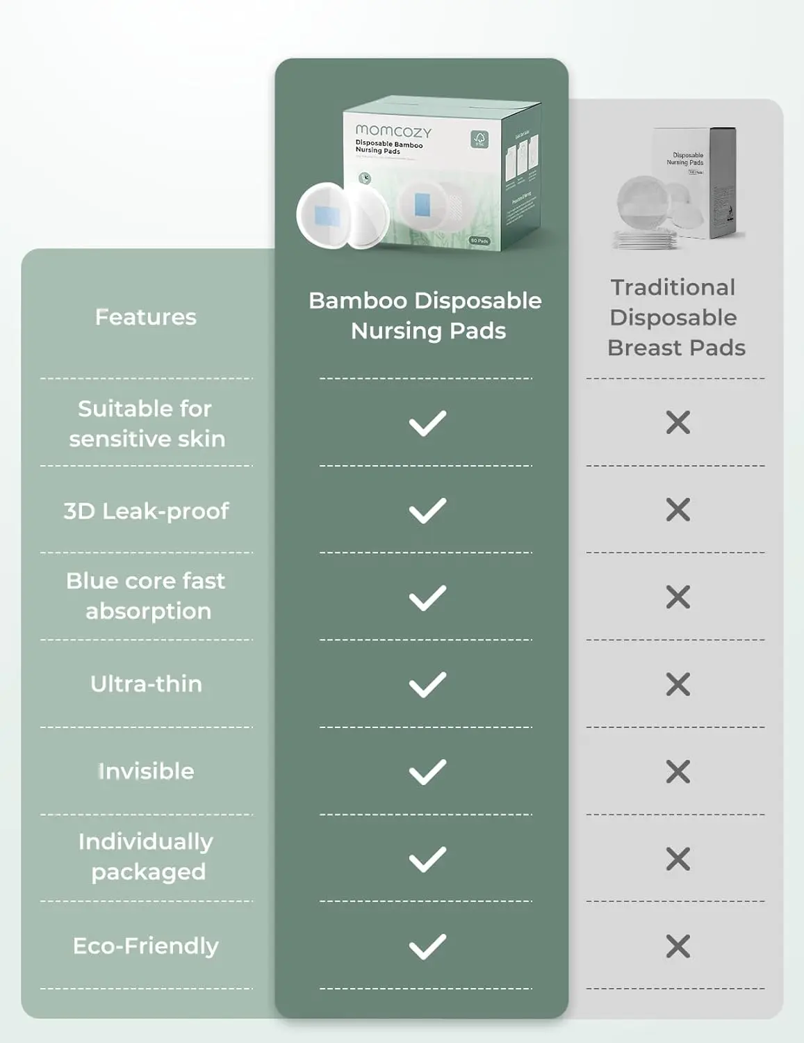 Coussinets d'allaitement jetables en bambou Momcozy