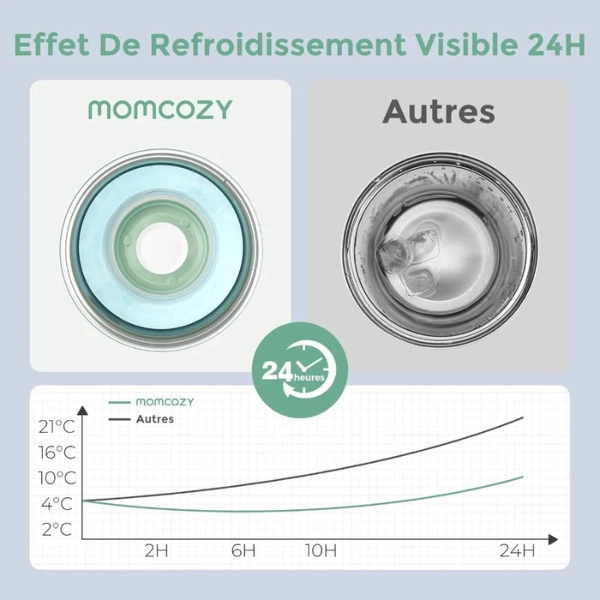 Glacière portable pour lait maternel 350ml Momcozy