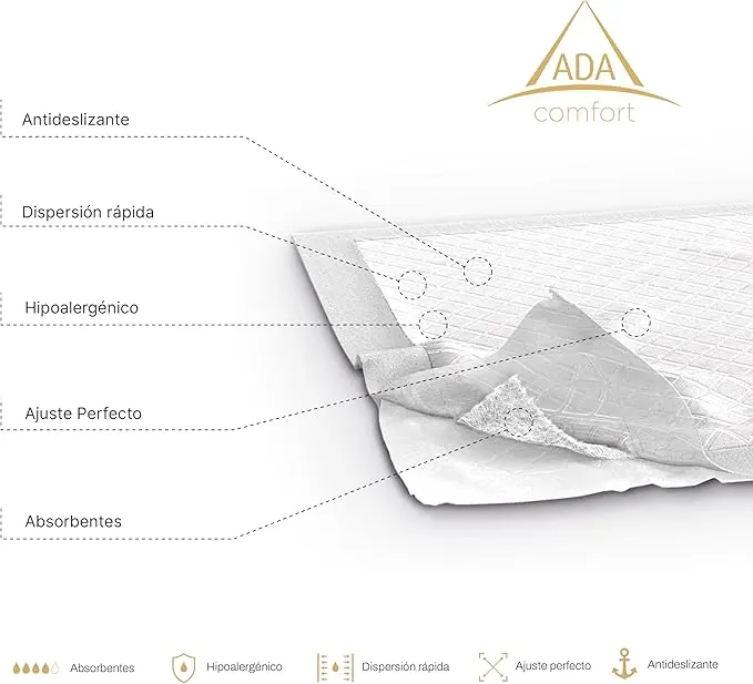 Pack 25 Alèses Jetables ADA Comfort – 60 x 90 cm