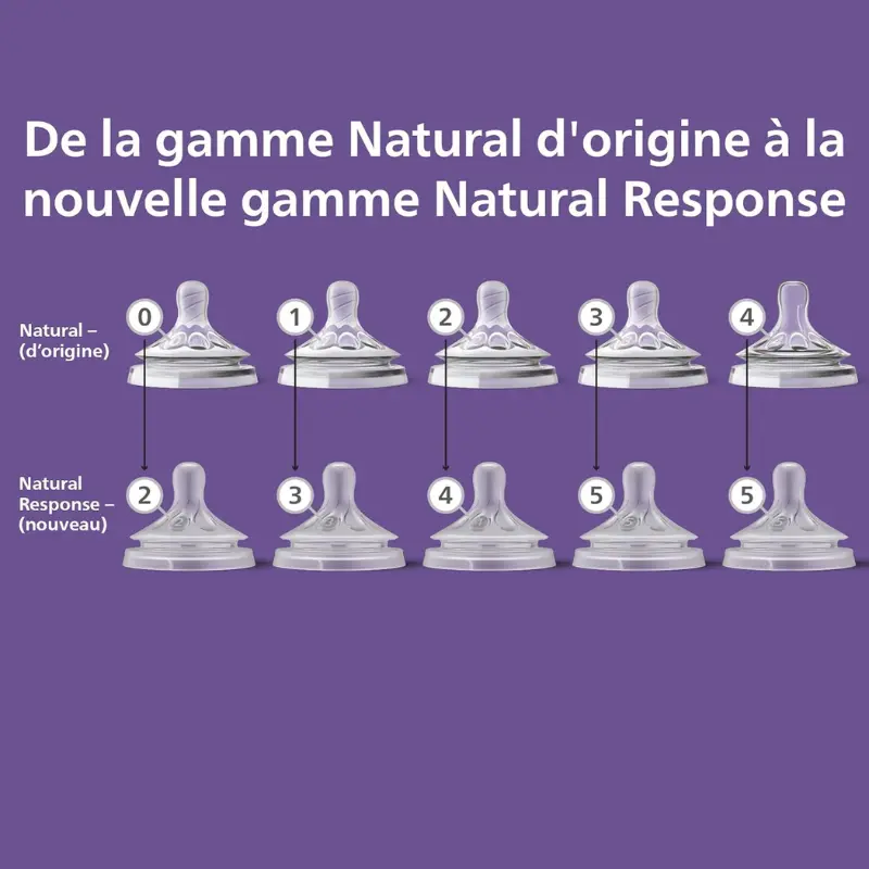 Philips Avent Lot de 2 Tétines Natural Response 1M+