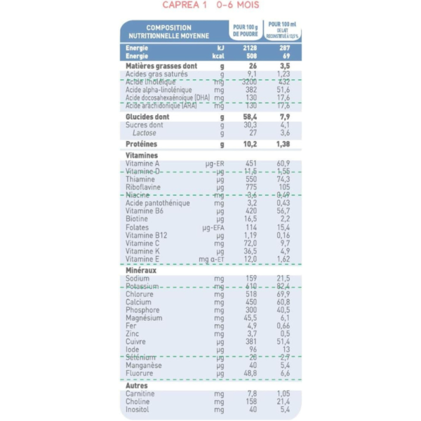 Lait en poudre 1er âge Caprea 1 au lait de chèvre 800g - Babybio